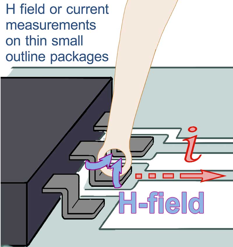 MFA-R 0.2-75, Near-Field Micro Probe 1 MHz up to 1 GHz
